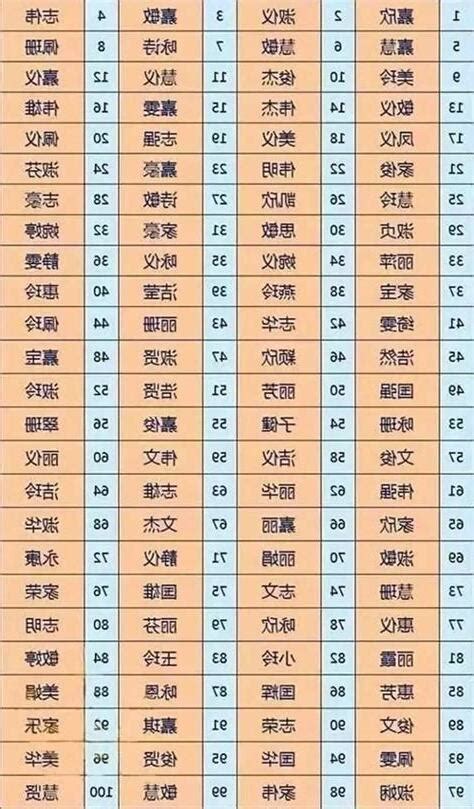 測名字意思|名字寓意分析